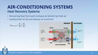 Comprehensive HVAC System Design and Air Conditioning Fundamentals | PPTX