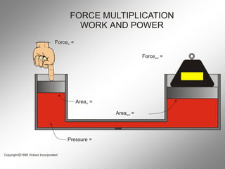 Force Multiplication Basic Hydraulics presetation of Engienier | PDF