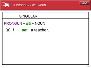 35
SINGULAR
(a) I am a teacher.
1-3 PRONOUN + BE + NOUN
PRONOUN + BE + NOUN
 