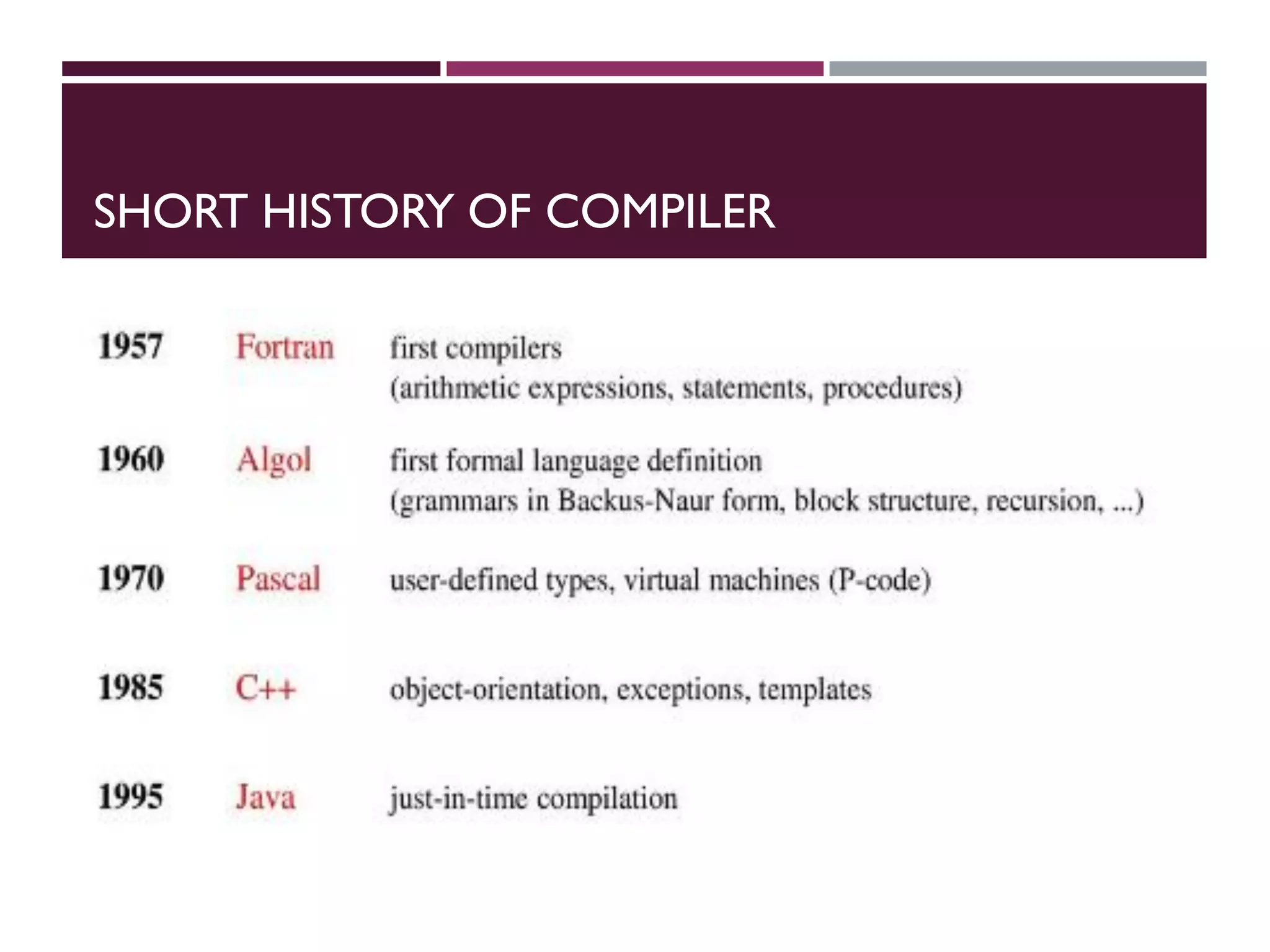 SHORT HISTORY OF COMPILER
 
