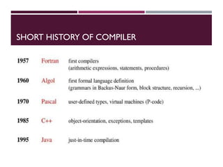 SHORT HISTORY OF COMPILER
 