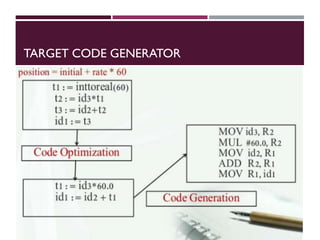 TARGET CODE GENERATOR
 