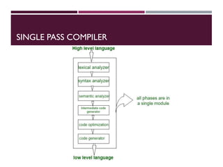 SINGLE PASS COMPILER
 