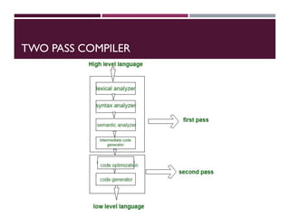 TWO PASS COMPILER
 