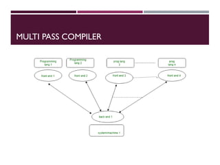 MULTI PASS COMPILER
 