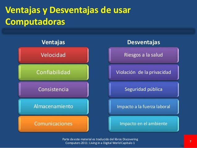 Desventajas De La Pc - Image to u
