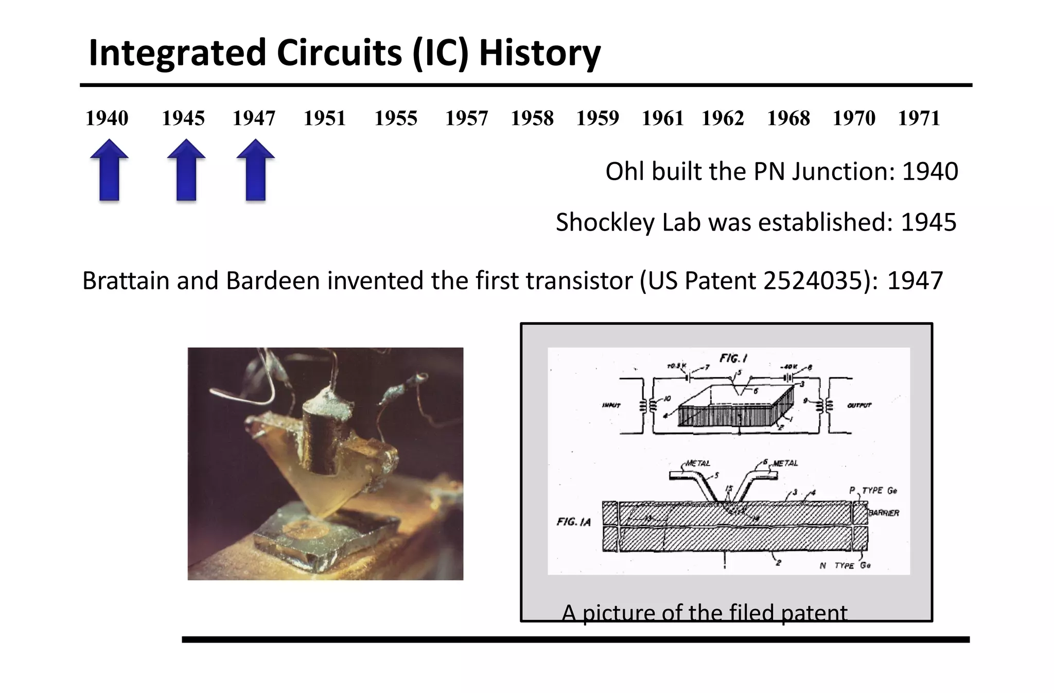 Integrated Circuits (IC) History
A picture of the filed patent
1940 1945 1947 1951 1955 1957 1958 1959 1961 1962 1968 1970 1971
Ohl built the PN Junction: 1940
Shockley Lab was established: 1945
Brattain and Bardeen invented the first transistor (US Patent 2524035): 1947
 
