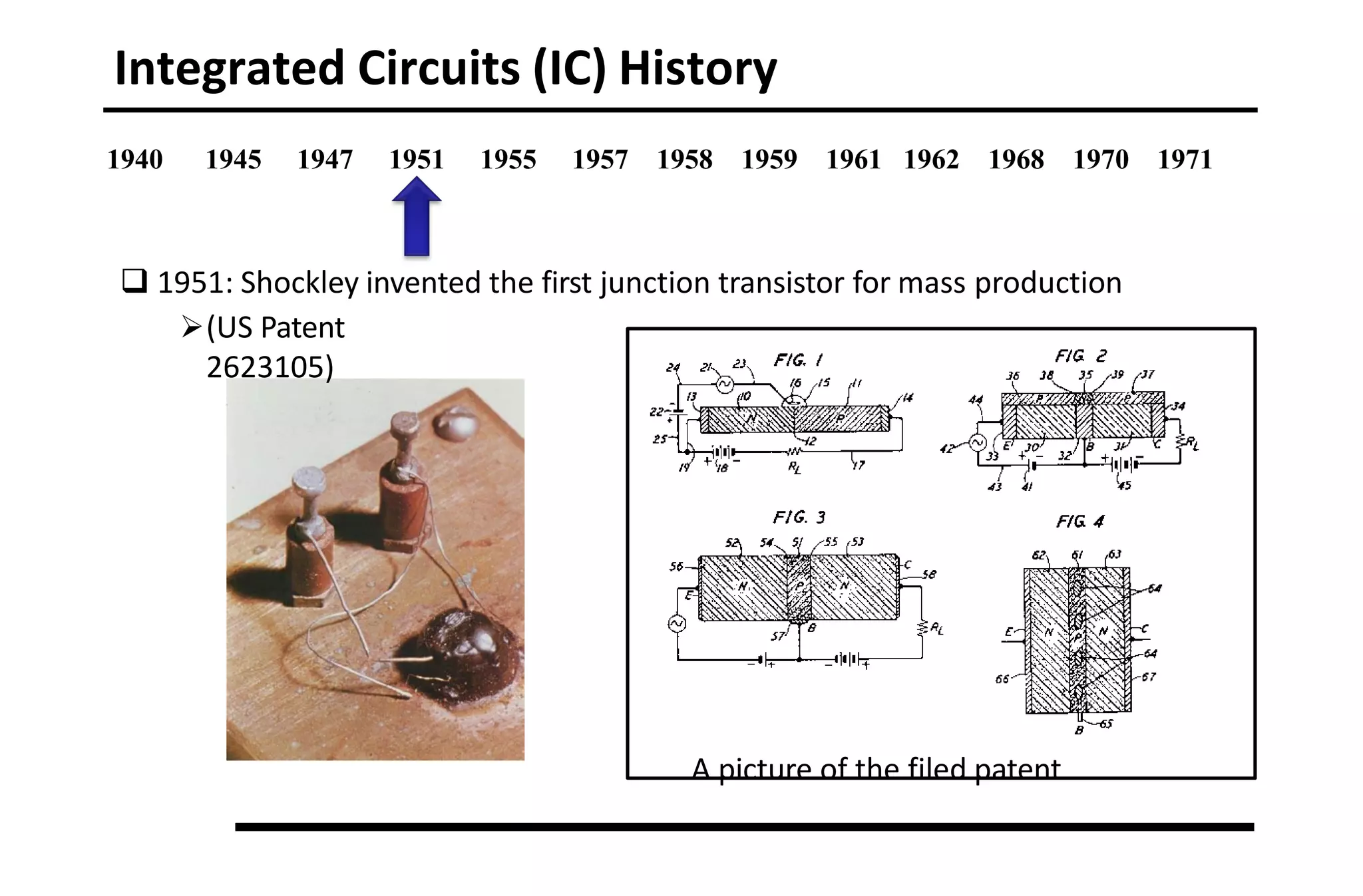 Integrated Circuits (IC) History
A picture of the filed patent
1940 1945 1947 1951 1955 1957 1958 1959 1961 1962 1968 1970 1971
 1951: Shockley invented the first junction transistor for mass production
(US Patent
2623105)
 