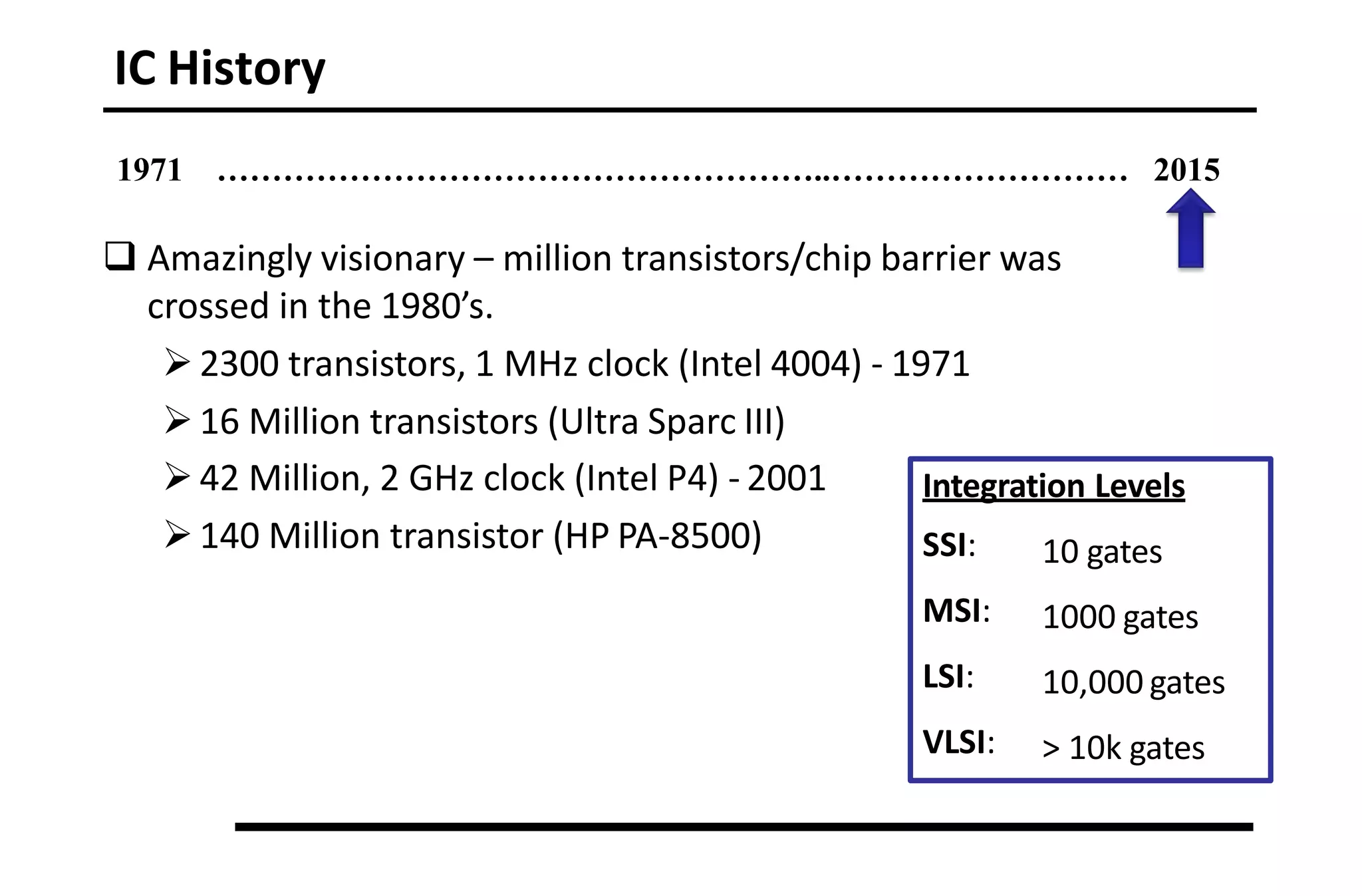 IC History
1971 ………………………………………………..……………………… 2015
 Amazingly visionary – million transistors/chip barrier was
crossed in the 1980’s.
2300 transistors, 1 MHz clock (Intel 4004) - 1971
16 Million transistors (Ultra Sparc III)
42 Million, 2 GHz clock (Intel P4) - 2001
140 Million transistor (HP PA-8500)
Integration Levels
SSI:
MSI:
LSI:
VLSI:
10 gates
1000 gates
10,000 gates
> 10k gates
 
