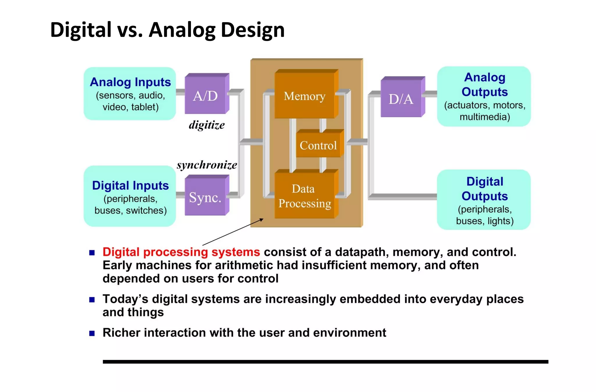 Digital vs. Analog Design
 