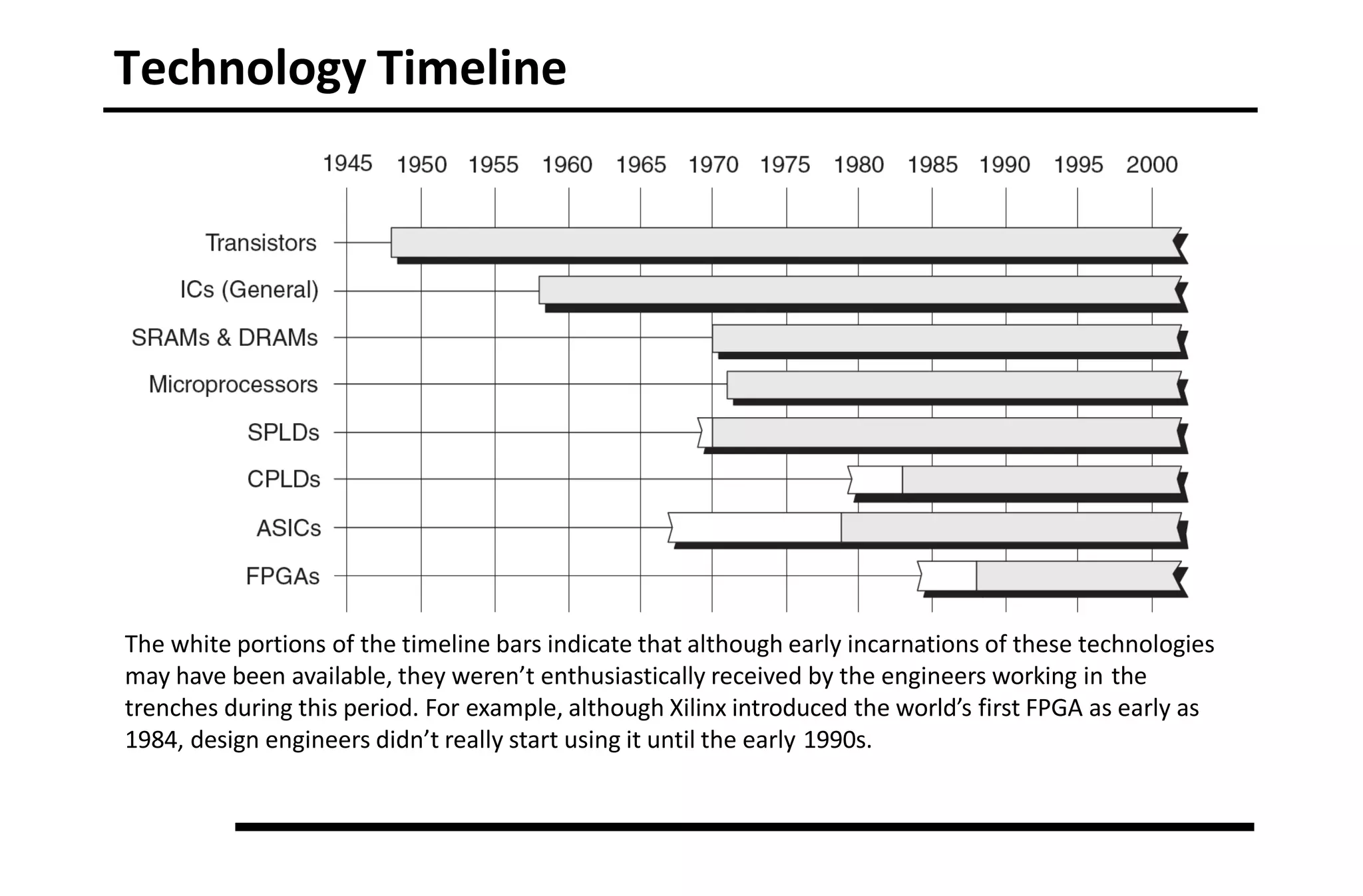 Technology Timeline
The white portions of the timeline bars indicate that although early incarnations of these technologies
may have been available, they weren’t enthusiastically received by the engineers working in the
trenches during this period. For example, although Xilinx introduced the world’s first FPGA as early as
1984, design engineers didn’t really start using it until the early 1990s.
 