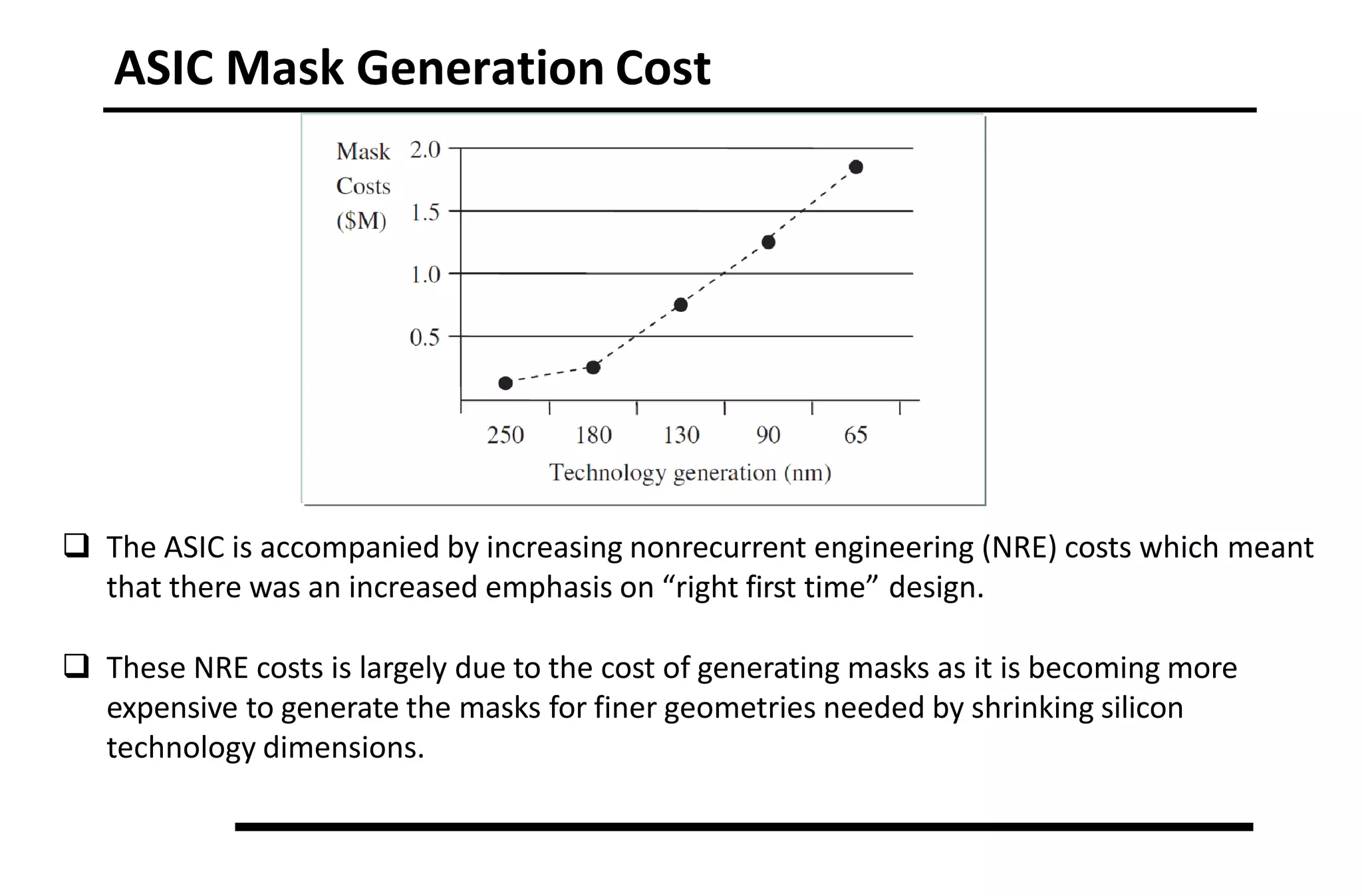 ASIC Mask Generation Cost
 The ASIC is accompanied by increasing nonrecurrent engineering (NRE) costs which meant
that there was an increased emphasis on “right first time” design.
 These NRE costs is largely due to the cost of generating masks as it is becoming more
expensive to generate the masks for finer geometries needed by shrinking silicon
technology dimensions.
 
