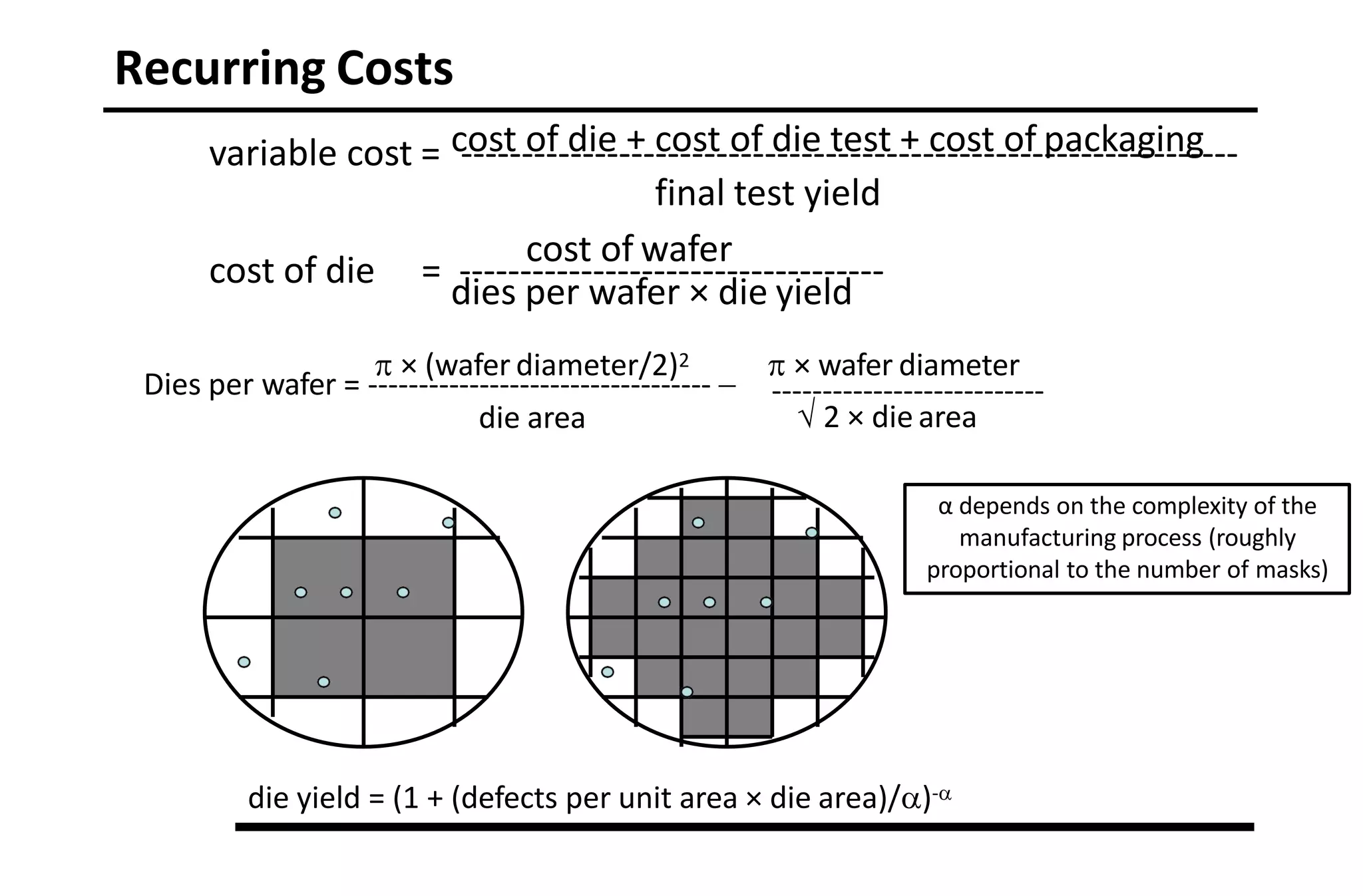 Recurring Costs
cost of die + cost of die test + cost of packaging
variable cost = ----------------------------------------------------------------
final test yield
cost of wafer
cost of die = -----------------------------------
dies per wafer × die yield
 × (wafer diameter/2)2  × wafer diameter
---------------------------
Dies per wafer = ---------------------------------- 
die area  2 × die area
die yield = (1 + (defects per unit area × die area)/)-
α depends on the complexity of the
manufacturing process (roughly
proportional to the number of masks)
 