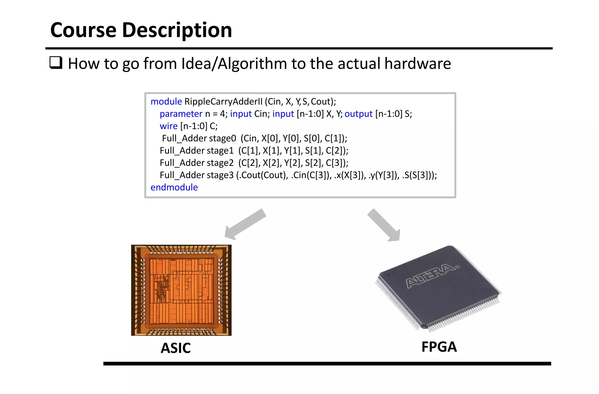 Course Description
module RippleCarryAdderII (Cin, X, Y,S,Cout);
parameter n = 4; input Cin; input [n-1:0] X, Y; output [n-1:0] S;
wire [n-1:0] C;
Full_Adder stage0 (Cin, X[0], Y[0], S[0], C[1]);
Full_Adder stage1 (C[1], X[1], Y[1], S[1], C[2]);
Full_Adder stage2 (C[2], X[2], Y[2], S[2], C[3]);
Full_Adder stage3 (.Cout(Cout), .Cin(C[3]), .x(X[3]), .y(Y[3]), .S(S[3]));
endmodule
ASIC FPGA
 How to go from Idea/Algorithm to the actual hardware
 