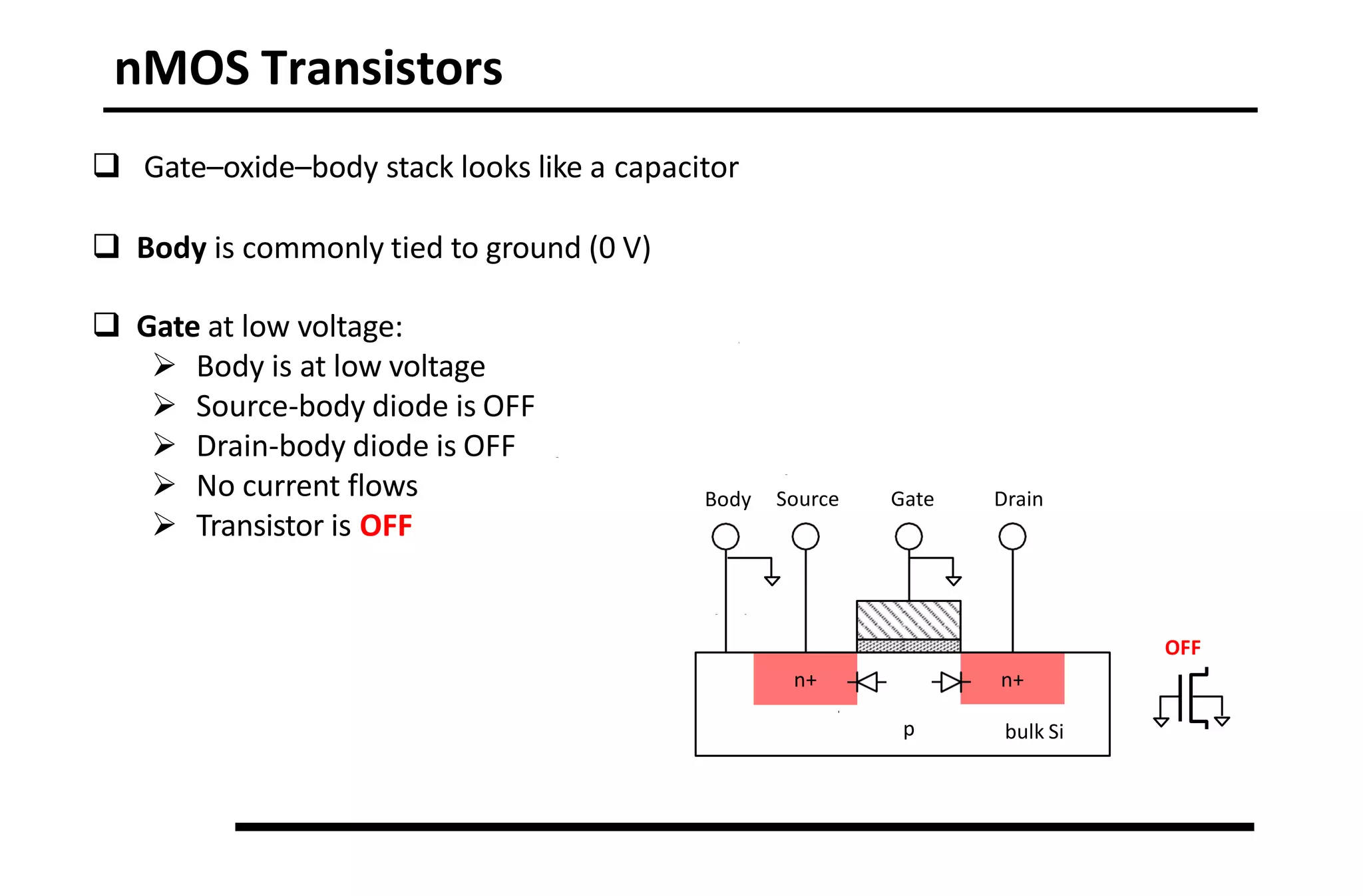nMOS Transistors
n+
p
Gate
Source Drain
bulk Si
n+
Body
OFF
 Gate–oxide–body stack looks like a capacitor
 Body is commonly tied to ground (0 V)
 Gate at low voltage:
 Body is at low voltage
 Source-body diode is OFF
 Drain-body diode is OFF
 No current flows
 Transistor is OFF
 
