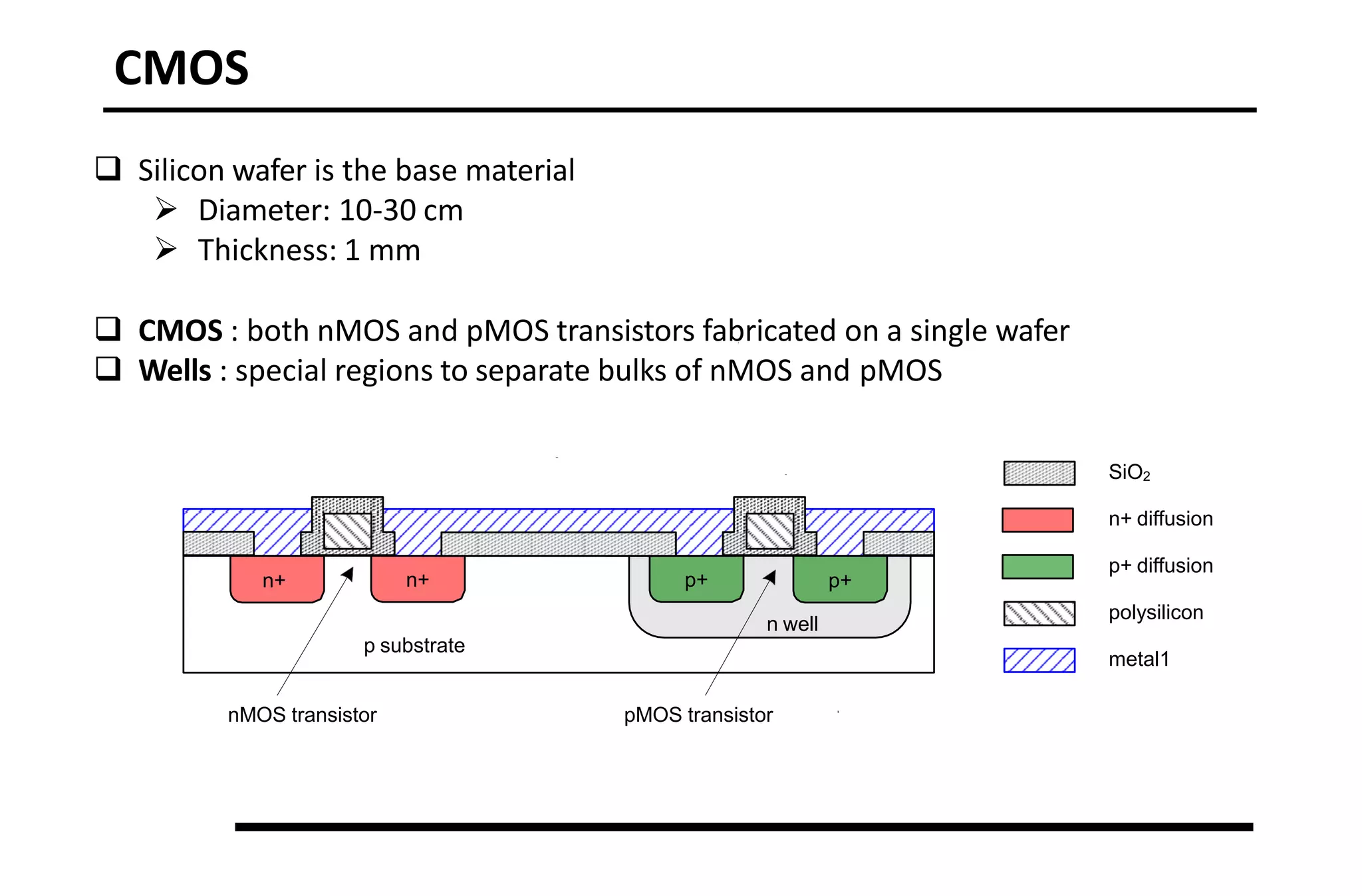 CMOS
 Silicon wafer is the base material
 Diameter: 10-30 cm
 Thickness: 1 mm
 CMOS : both nMOS and pMOS transistors fabricated on a single wafer
 Wells : special regions to separate bulks of nMOS and pMOS
n+
p substrate
p+
n well
n+ p+
SiO2
n+ diffusion
p+ diffusion
polysilicon
metal1
nMOS transistor pMOS transistor
 