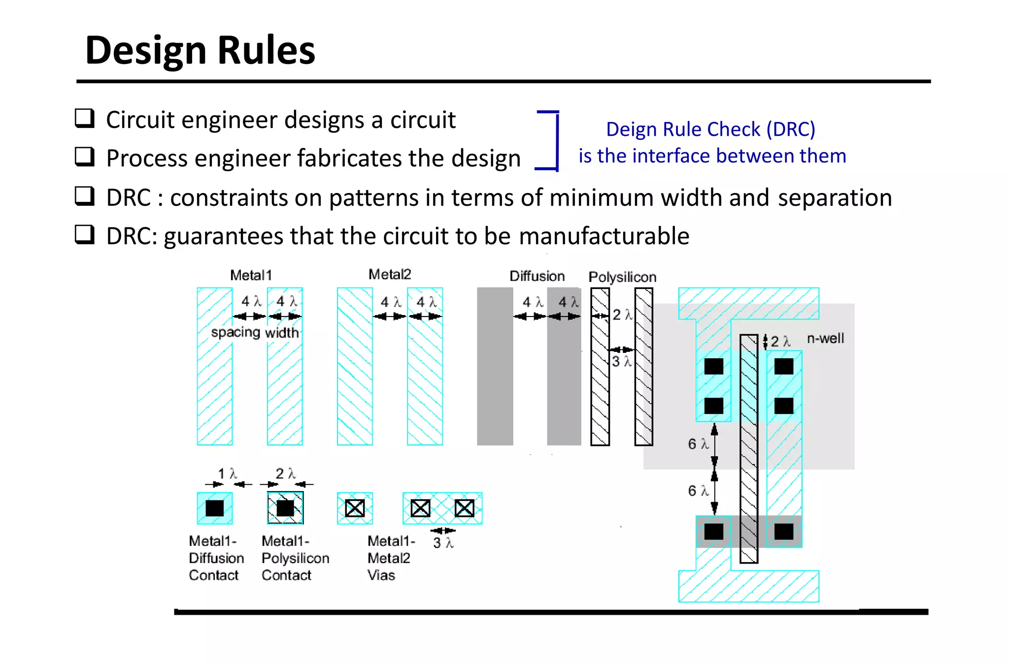 Design Rules
 Circuit engineer designs a circuit
 Process engineer fabricates the design
 DRC : constraints on patterns in terms of minimum width and separation
 DRC: guarantees that the circuit to be manufacturable
Deign Rule Check (DRC)
is the interface between them
 