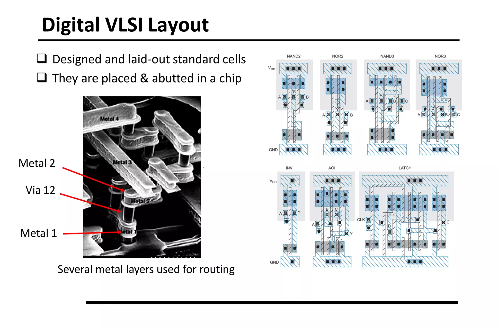 Digital VLSI Layout
 Designed and laid-out standard cells
 They are placed & abutted in a chip
Metal 2
Via 12
Metal 1
Several metal layers used for routing
 