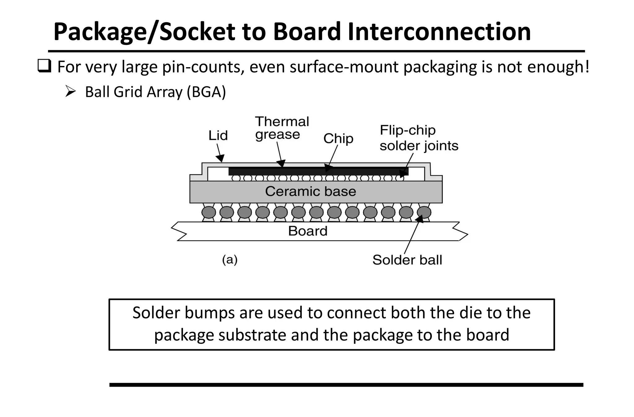 Package/Socket to Board Interconnection
Solder bumps are used to connect both the die to the
package substrate and the package to the board
 For very large pin-counts, even surface-mount packaging is not enough!
 Ball Grid Array (BGA)
 