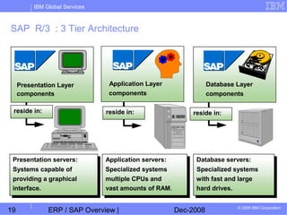 Chapter 01 erp sap overview erp6 | PPT