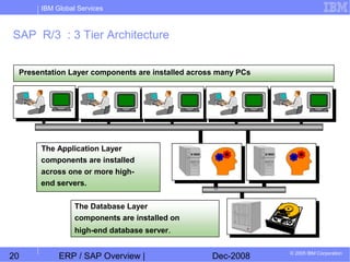Chapter 01 erp sap overview erp6 | PPT
