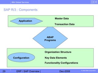 Chapter 01 erp sap overview erp6 | PPT