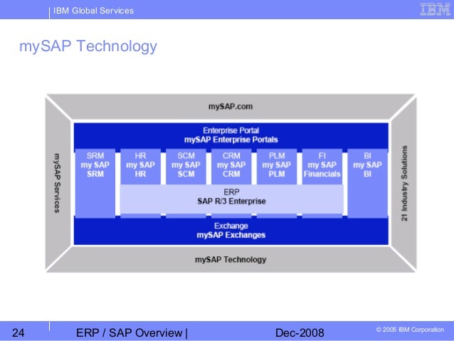 Chapter 01 erp sap overview erp6