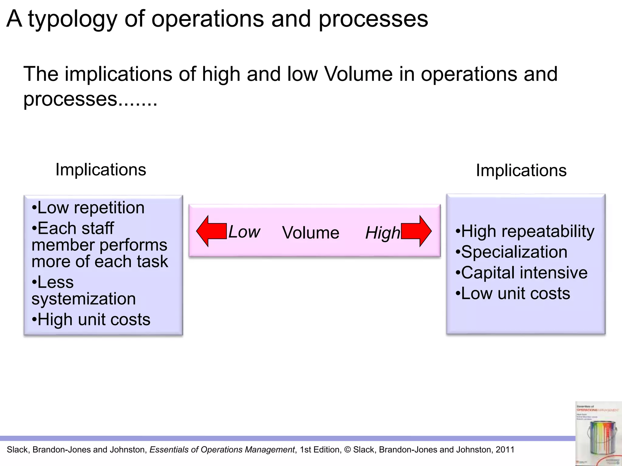Slack, Brandon-Jones and Johnston, Essentials of Operations Management, 1st Edition, © Slack, Brandon-Jones and Johnston, 2011
High
Implications
•Low repetition
•Each staff
member performs
more of each task
•Less
systemization
•High unit costs
Implications
•High repeatability
•Specialization
•Capital intensive
•Low unit costs
VolumeLow High
A typology of operations and processes
The implications of high and low Volume in operations and
processes.......
 
