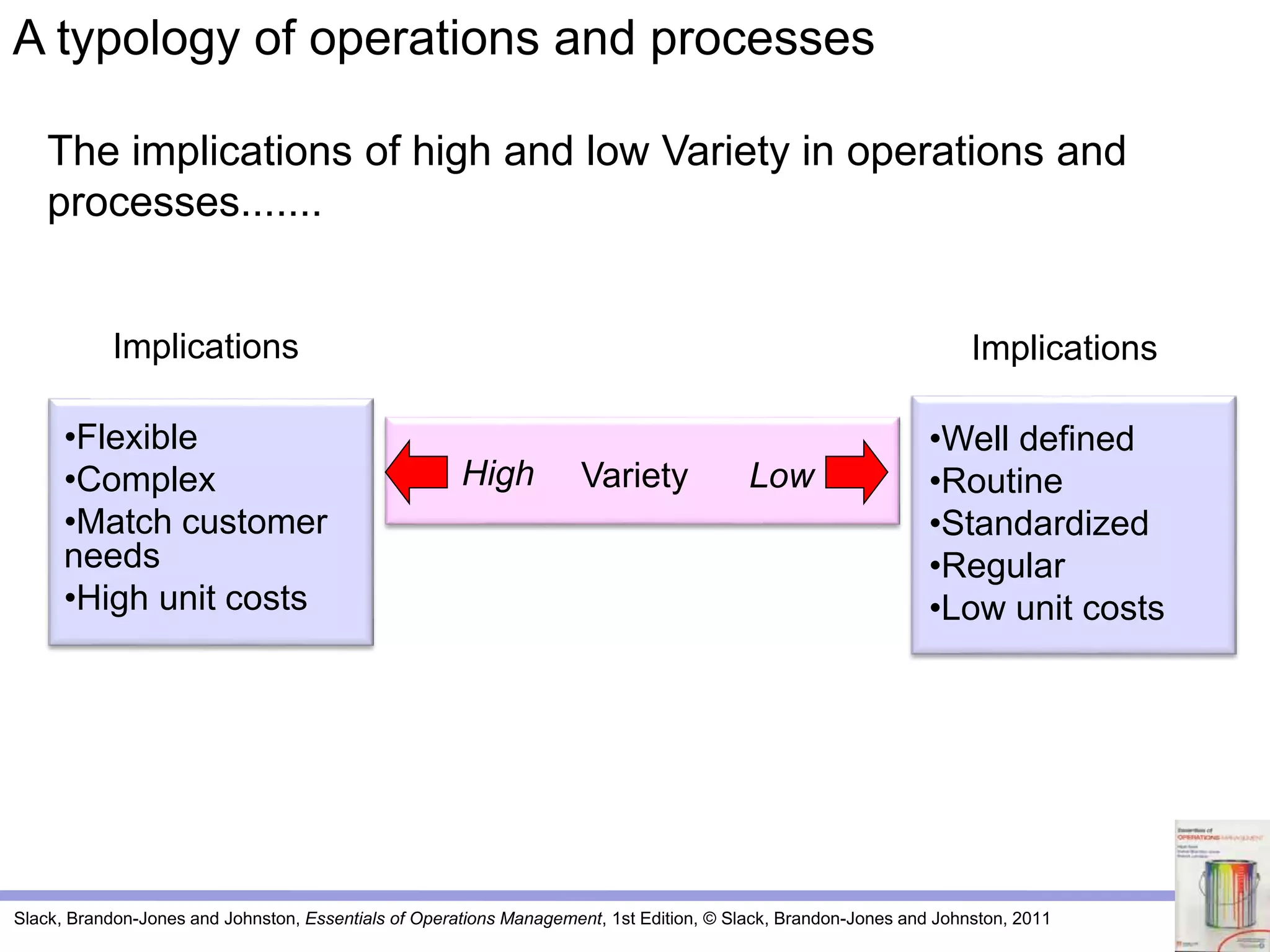 Slack, Brandon-Jones and Johnston, Essentials of Operations Management, 1st Edition, © Slack, Brandon-Jones and Johnston, 2011
High
Implications
•Flexible
•Complex
•Match customer
needs
•High unit costs
Implications
•Well defined
•Routine
•Standardized
•Regular
•Low unit costs
VarietyHigh Low
A typology of operations and processes
The implications of high and low Variety in operations and
processes.......
 