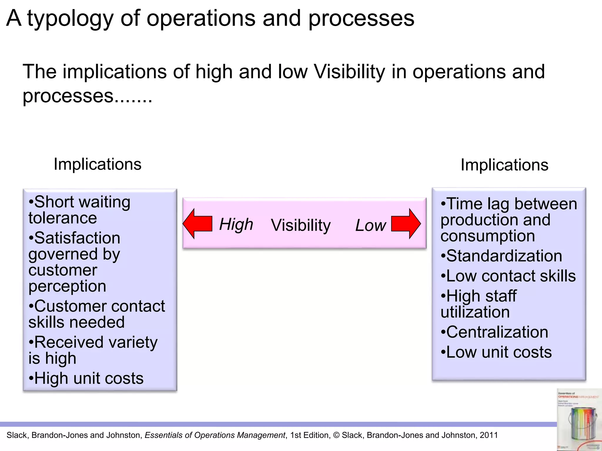Slack, Brandon-Jones and Johnston, Essentials of Operations Management, 1st Edition, © Slack, Brandon-Jones and Johnston, 2011
High
Implications
•Short waiting
tolerance
•Satisfaction
governed by
customer
perception
•Customer contact
skills needed
•Received variety
is high
•High unit costs
Implications
•Time lag between
production and
consumption
•Standardization
•Low contact skills
•High staff
utilization
•Centralization
•Low unit costs
VisibilityHigh Low
A typology of operations and processes
The implications of high and low Visibility in operations and
processes.......
 