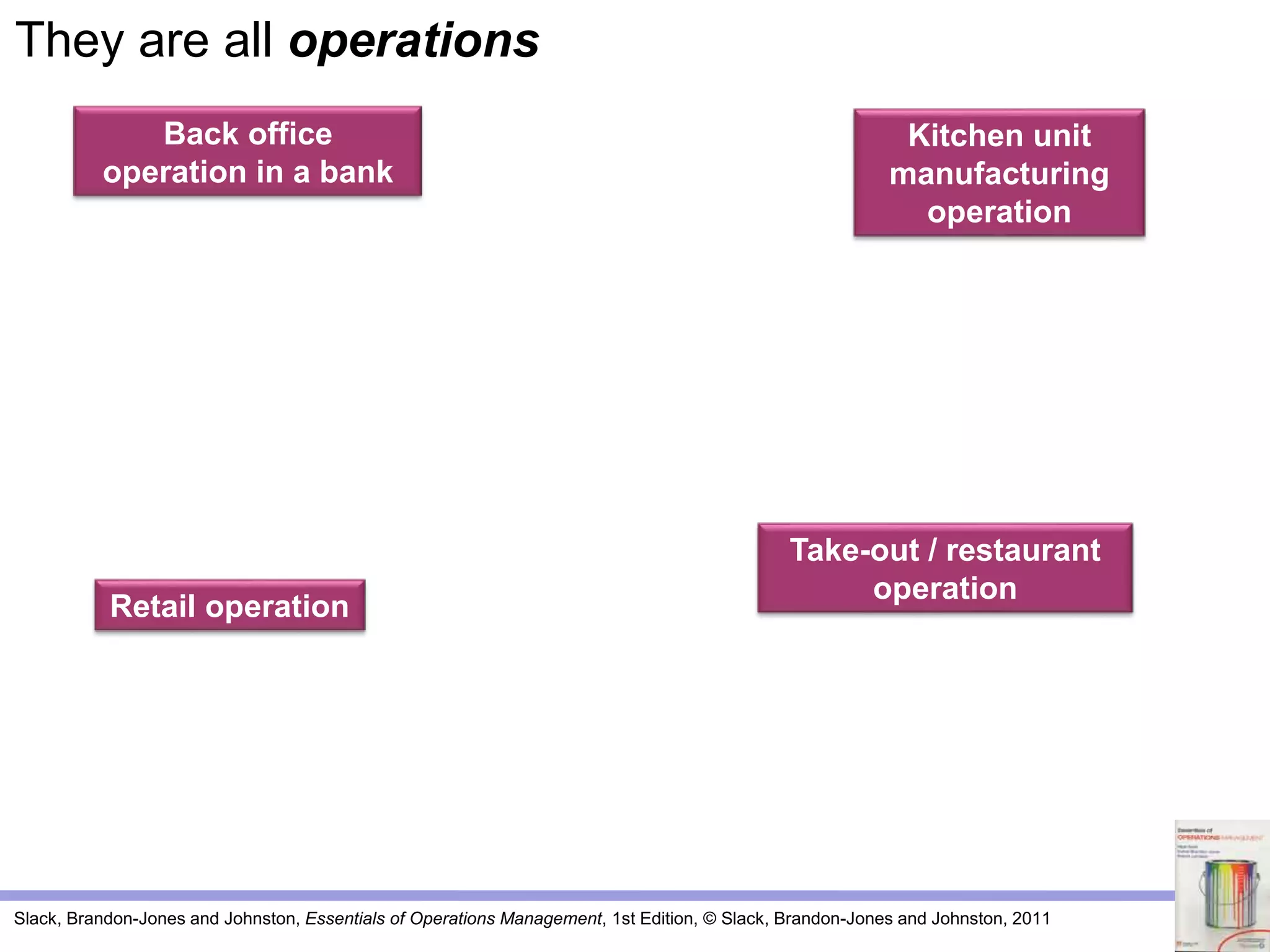 Slack, Brandon-Jones and Johnston, Essentials of Operations Management, 1st Edition, © Slack, Brandon-Jones and Johnston, 2011
Back office
operation in a bank
Kitchen unit
manufacturing
operation
Retail operation
Take-out / restaurant
operation
They are all operations
 