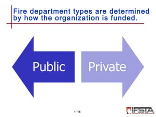 Fire department types are determined
by how the organization is funded.
1–18
 