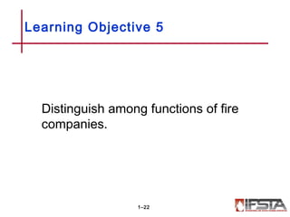 Learning Objective 5
Distinguish among functions of fire
companies.
1–22
 