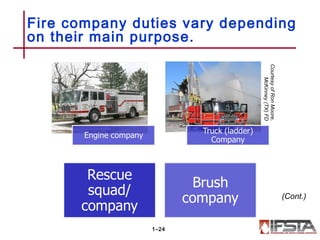 Fire company duties vary depending
on their main purpose.
1–24
(Cont.)
CourtesyofRonMoore,
McKinney(TX)FD
 