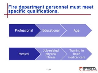Fire department personnel must meet
specific qualifications.
1–29
 