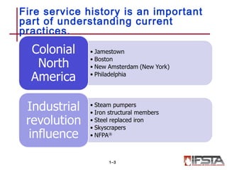 Fire service history is an important
part of understanding current
practices.
1–3
 