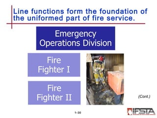 Line functions form the foundation of
the uniformed part of fire service.
1–30
(Cont.)
 