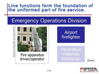 Line functions form the foundation of
the uniformed part of fire service.
1–31
(Cont.)
Emergency Operations Division
CourtesyofDougAllenandAmes(IA)FD
 