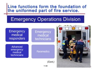 Line functions form the foundation of
the uniformed part of fire service.
1–34
Emergency Operations Division
(Cont.)
 