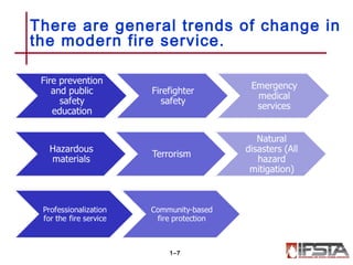 There are general trends of change in
the modern fire service.
1–7
 