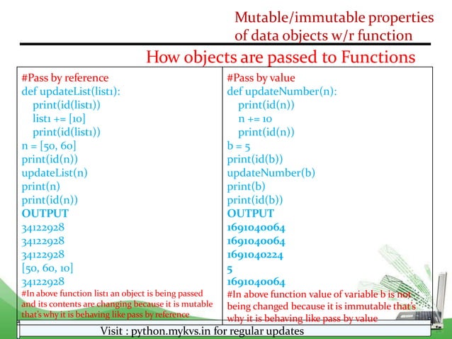 CHAPTER 01 FUNCTION in python class 12th.pptx
