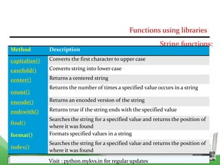 CHAPTER 01 FUNCTION in python class 12th.pptx