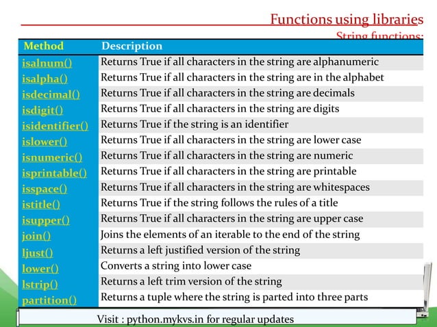 CHAPTER 01 FUNCTION in python class 12th.pptx | Web Development | Internet
