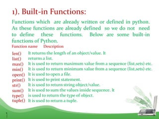 CHAPTER 01 FUNCTION in python class 12th.pptx