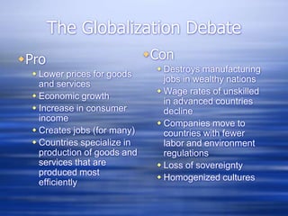 The Globalization Debate
Pro
 Lower prices for goods
and services
 Economic growth
 Increase in consumer
income
 Creates jobs (for many)
 Countries specialize in
production of goods and
services that are
produced most
efficiently
Con
 Destroys manufacturing
jobs in wealthy nations
 Wage rates of unskilled
in advanced countries
decline
 Companies move to
countries with fewer
labor and environment
regulations
 Loss of sovereignty
 Homogenized cultures
 