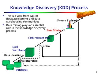 8
Knowledge Discovery (KDD) Process
 This is a view from typical
database systems and data
warehousing communities
 Data mining plays an essential
role in the knowledge discovery
process
Data Cleaning
Data Integration
Databases
Data
Warehouse
Task-relevant Data
Selection
Data Mining
Pattern Evaluation
 