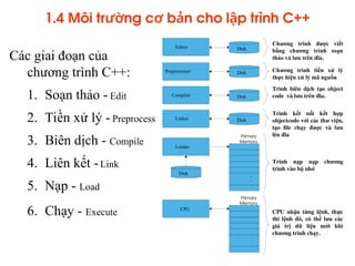 Comprehensive Introduction to C++ Programming Language and Environment ...