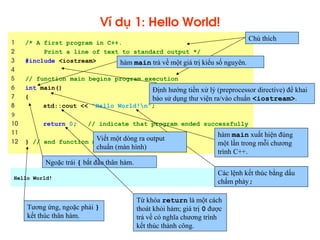 Comprehensive Introduction to C++ Programming Language and Environment ...