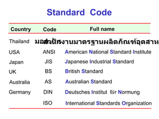 Standard  Code ISO I nternational  S tandards  O rganization ANSI A merican  N ational  S tandard  I nstitute USA JIS J apanese  I ndustrial  S tandard Japan BS B ritish  S tandard UK AS A ustralian  S tandard Australia D eutsches  I nstitut  f ü r   N ormung DIN Germany Country Code Full name มอก . / TIS สำนักงานมาตรฐานผลิตภัณฑ์อุตสาหกรรม Thailand 