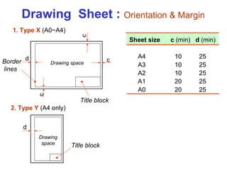 Drawing space Drawing space Title block Border lines 1. Type X  (A0~A4) 2. Type Y  (A4 only) Title block Drawing  Sheet :  Orientation & Margin d d c c c Sheet size  c  (min)   d  (min) A4  10  25 A3  10  25  A2  10  25 A1  20  25 A0  20  25 